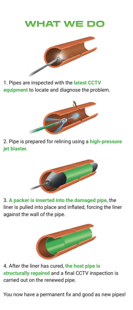 Australia's Pipe Relining Experts - Riley's Relining